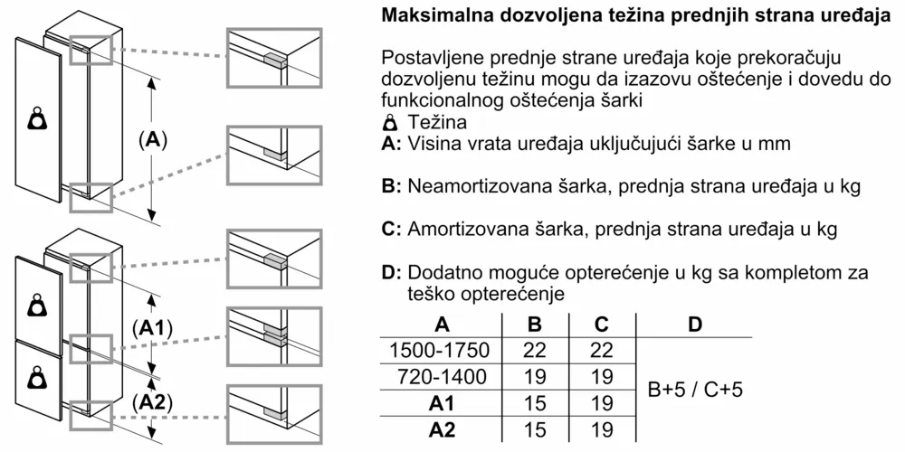 Bosch, Ugradni zamrzivač 71.2 x 55.8 cm Fiksna šarka - Slika 8